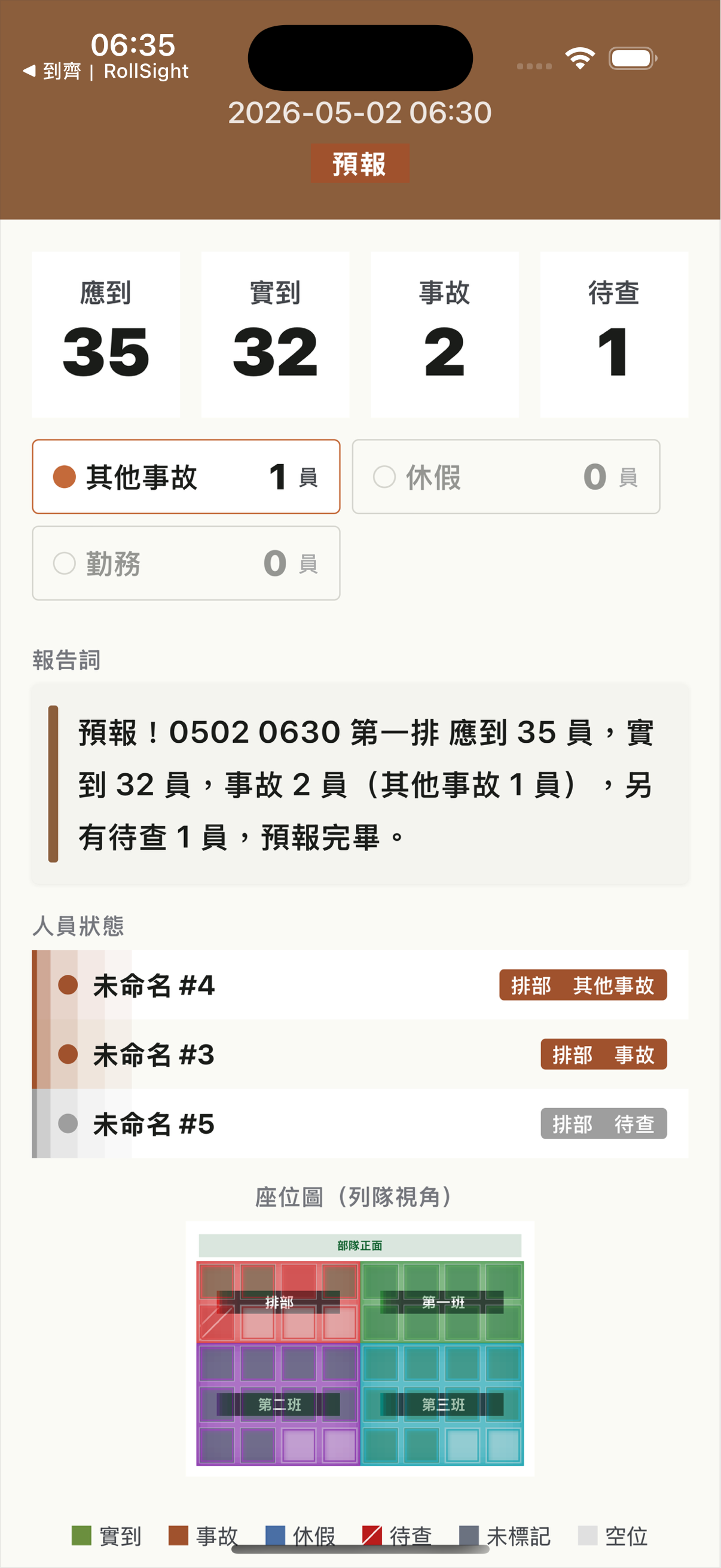 RollSight 匯出的預報圖片報告，包含統計卡、報告詞、人員狀態與座位圖